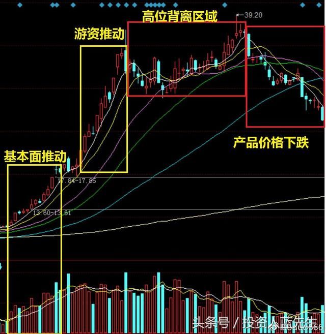 下一个方大炭素?业绩大牛股主升浪来了