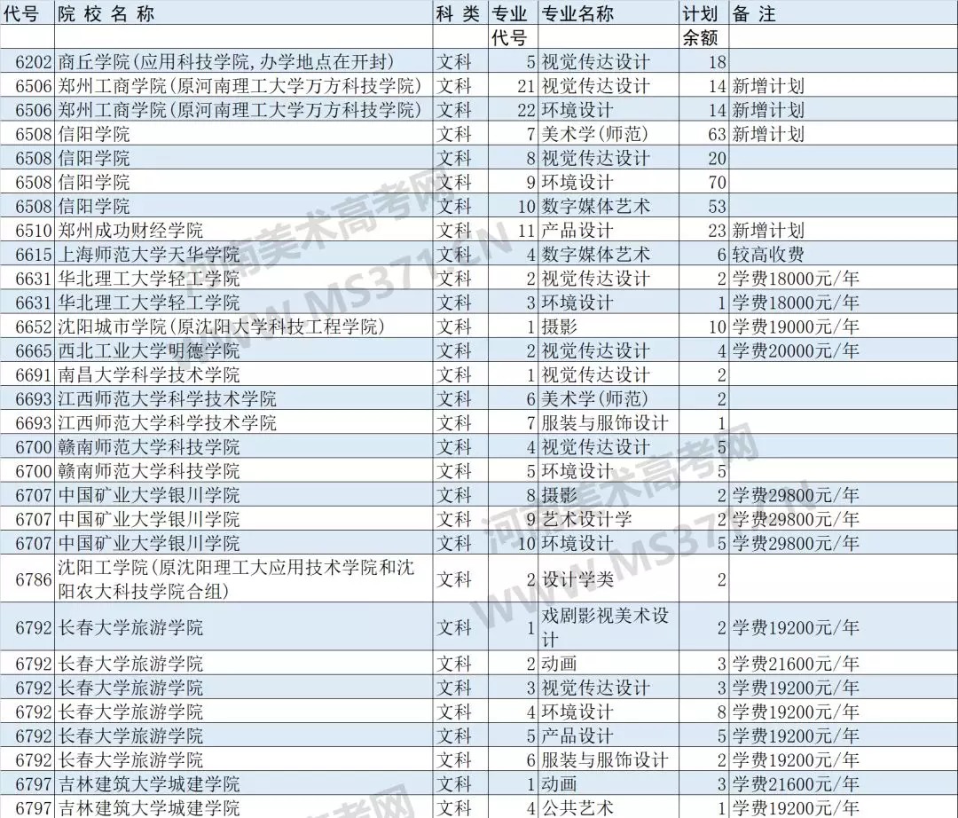 独家发布:2018年河南艺术类B段征集志愿院校