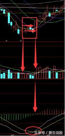 技术篇：实用选股三技巧