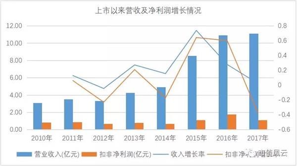 左手新零售 右手大健康:思创医惠能诞生马爸爸所说的首富吗?