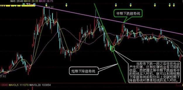 中国股市最挣钱长期生存选股指标，堪称人间一绝黄金铁律!