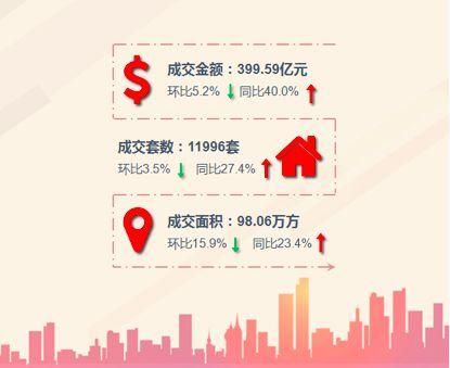上海二手住宅开局企稳，一张图看看你家值多少钱?