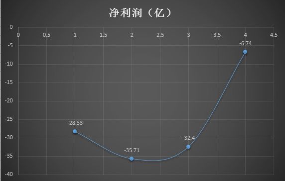 富德生命人寿2017年亏损逾百亿,现金流承压、