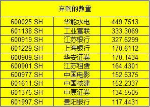 A股不好赚怪谁?这些马大哈错过药明康德16个涨停,还要错过富士康!