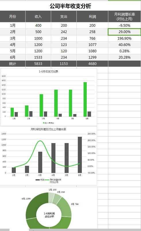 excel半年分析报告轻松完成,高度专业化,逗得领导笑嘻嘻