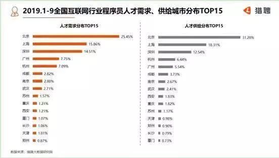 今日蔚来股票价格