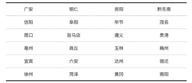 注意!央视放出明确信号，这24个城市房价悬了!