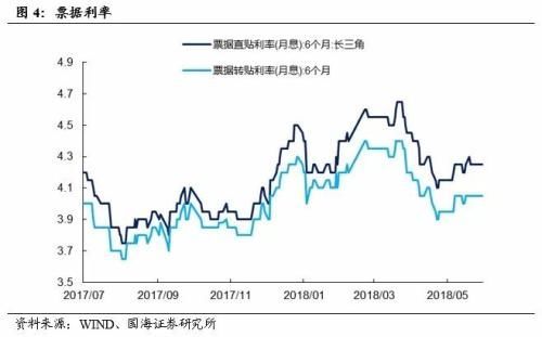 靳毅:听听商业银行如何看待当前债券市场