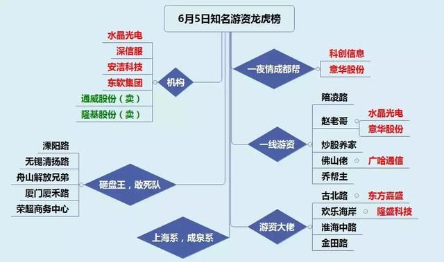 龙虎榜：机构游资大买苹果概念水晶光电，安洁科技闪崩股继续袭来