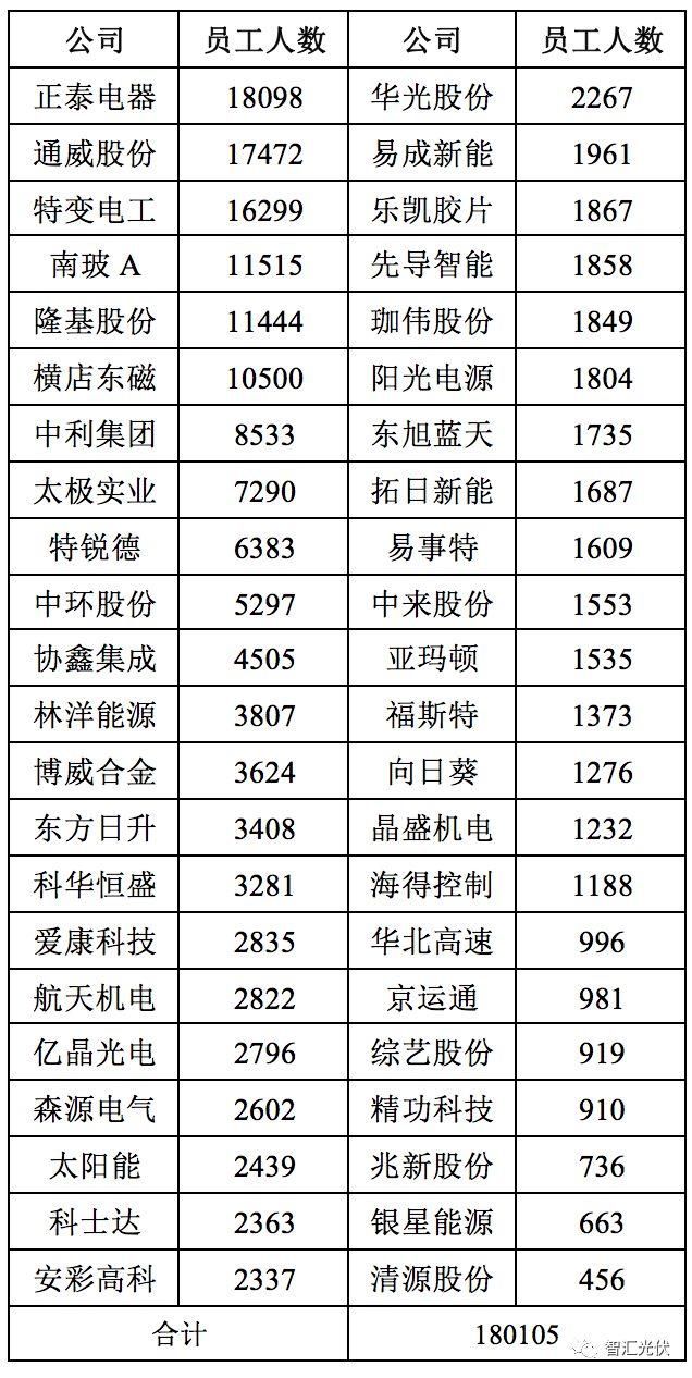 光伏行业的经济效益远高于其补贴