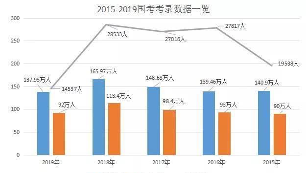 2020公务员考试科目有哪些