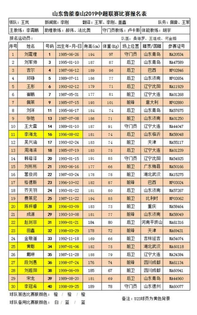 鲁能中超少报1人!黄聪成唯一内援 德尔加多有