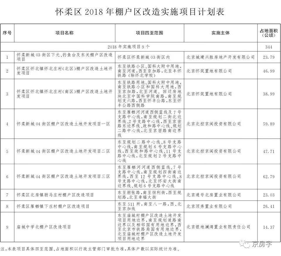 【重磅】今年北京棚改任务发布 236个项目是否涉及到你