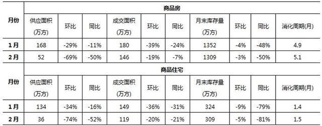 10城3月楼市走势，北京、上海、广州、深圳、武汉、杭州、南京…