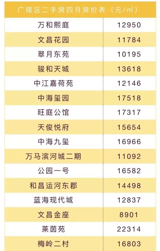 楼市不妙!金三银四成色不足,江苏13市&扬州房价地图曝光