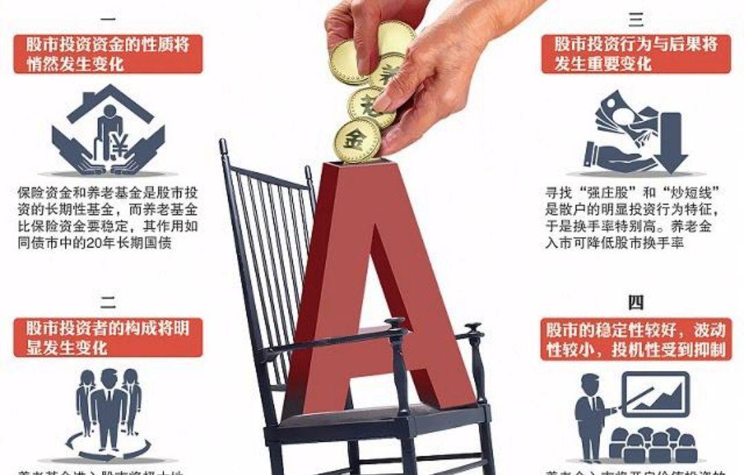 2020城镇职工医保缴费