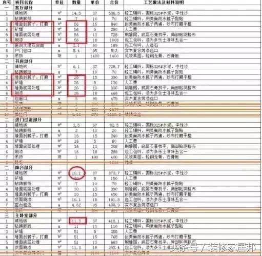 重庆90120平米室内装修全过程，附全套方案和费用清单