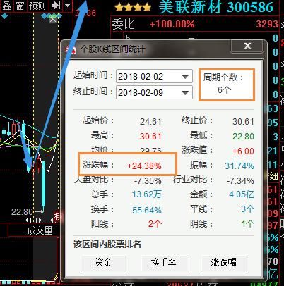 股市简单稳定100%获利口诀“七不买”黄金顺口溜，可实现千万资本