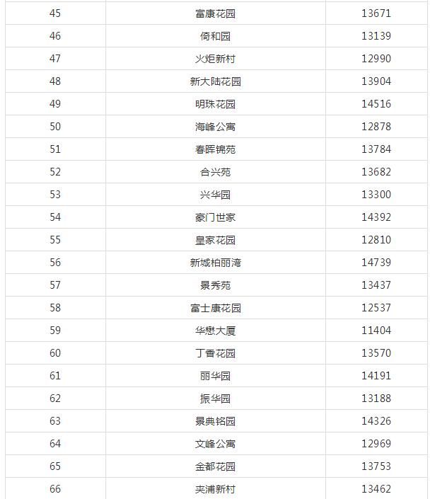 昆山刚需莫慌！1.5万以内，还有339个小区可选