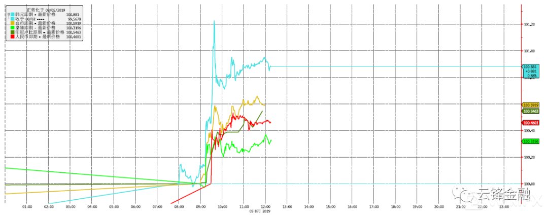 欧元汇率降下来吗