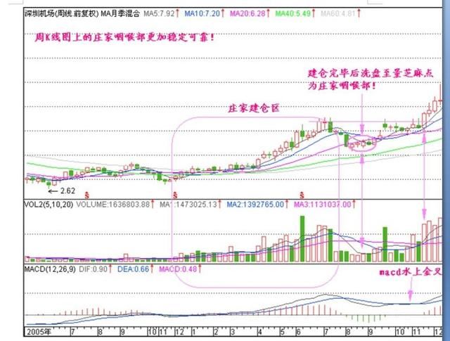 庄家咽喉部一旦消息泄密庄家必死无疑！