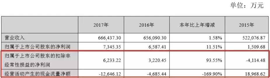 中公教育欲“借壳”，你交的培训费都是它冲击A股的“资本”！