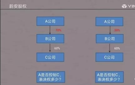 企业股权公司