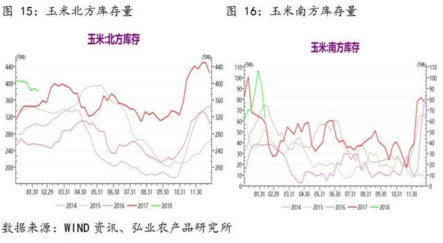 玉米政策多变，市场分歧加大