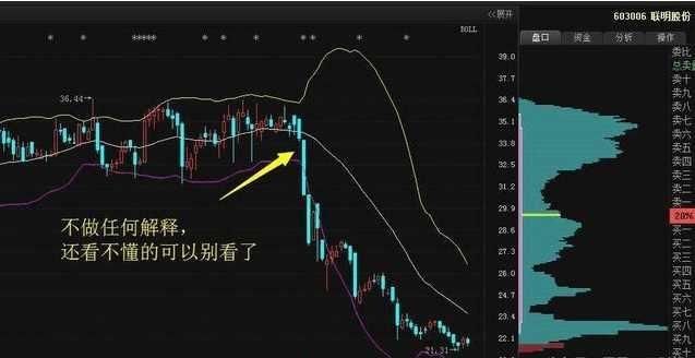 一位清华老教授的经验分享：学会BOLL技术指标，股市利润滚滚来！