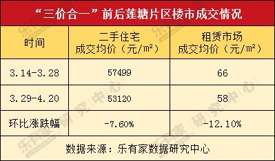 当\＂三价合一\＂遇见\＂口岸效应\＂，莲塘是继续潜伏还是一举逆