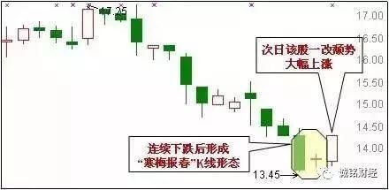 股票适合抄底的30种技术形态