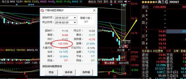 厦门一女博士说破股市:换手率顺口溜,过了今晚永久删除,建议珍藏