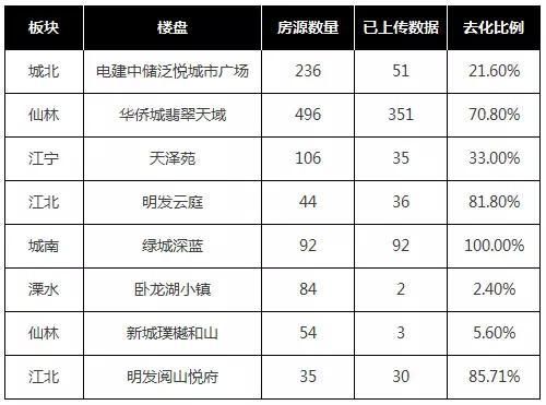 央媒再发声!节后房价走向已定!这些房子卖不动了……