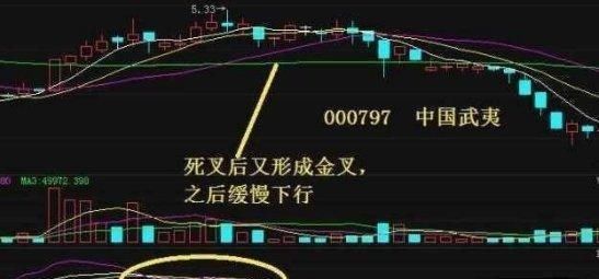 MACD+KDJ+MA战法和30-60分钟战法，值得学习！