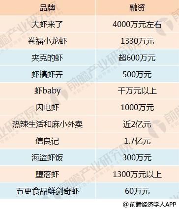 十张图看清周黑鸭2017年报看点 且看小龙虾能否挽救业绩颓势