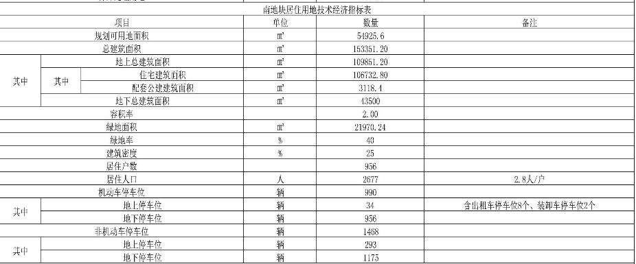 房价蹭蹭涨 “刚需”变“刚改”的北辰该买哪里好?!