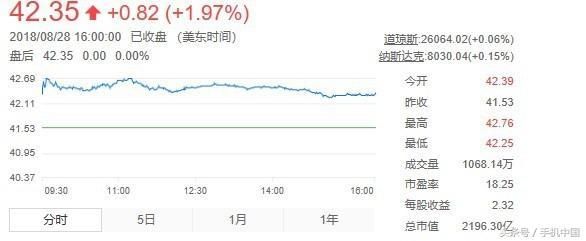 格罗方德放弃7纳米 台积电股票大涨_【快资讯