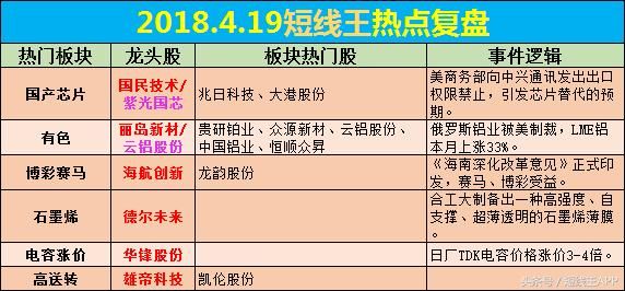 龙虎榜复盘：市场风格突发变化，5机构7.7亿哄抢低位中国铝业