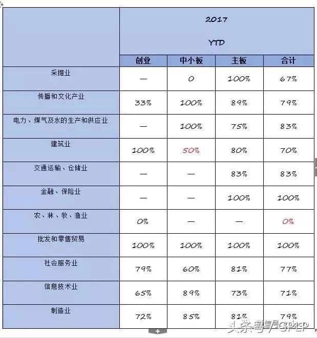 2017 IPO过会特点和趋势