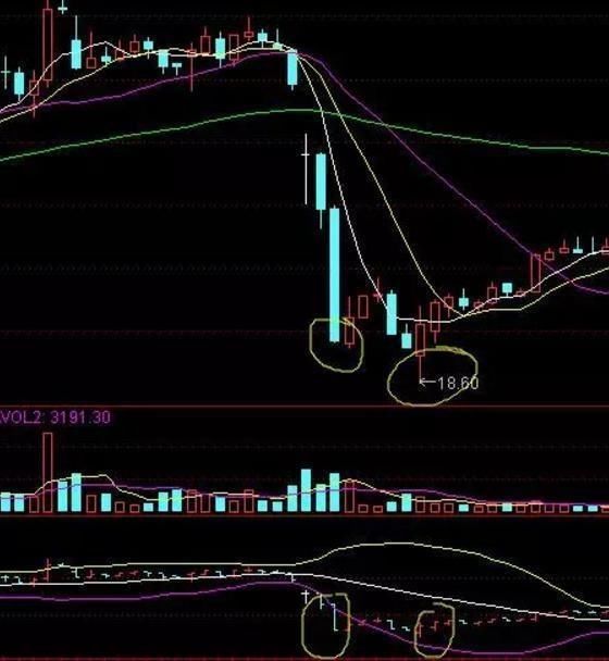 老股民常用布林线指标断定买卖点，一旦学会，不会再被庄家忽悠！