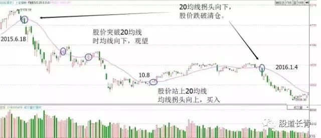 一位清华教授教你如何短线追涨停的五种办法，看一次赚一次