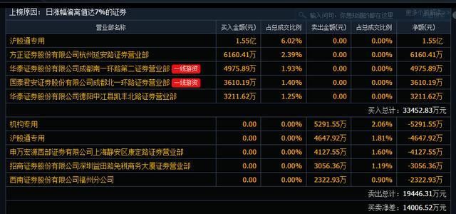 中字头央企混改+5G通信龙头业绩暴增374%,涨