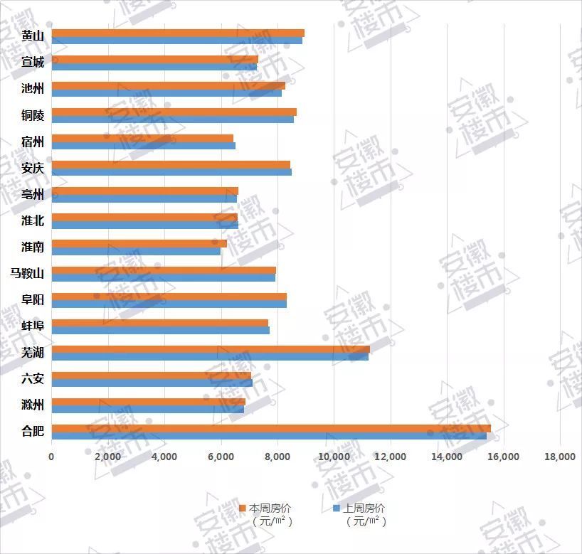 滁州与蚌埠2020GDP对比_2020年安徽16地市GDP排名出炉 滁州增速排名第一(3)