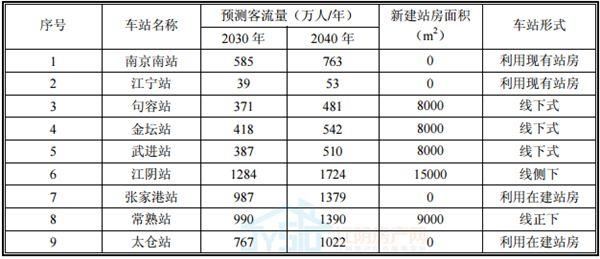 苏南沿江高铁即将开工，江阴房价迎来风口，是涨是跌?听论坛大神