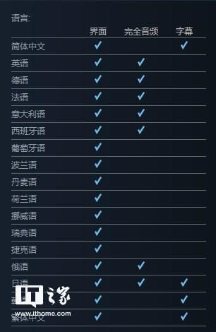 《孤岛惊魂3》Steam更新简体中文:现价88元