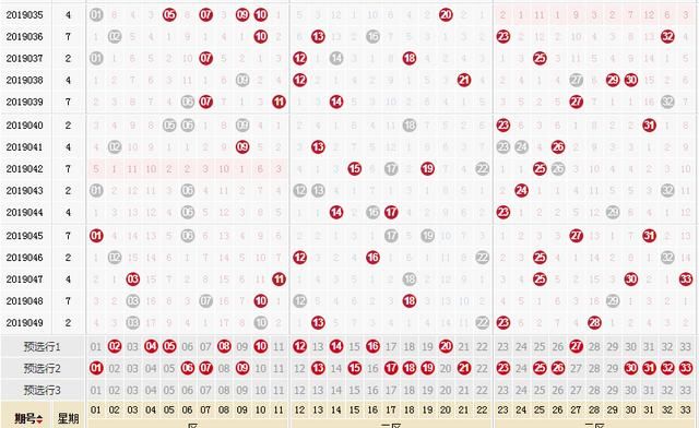 双色球19050期个人预测:上期圈中3+1,中独蓝,