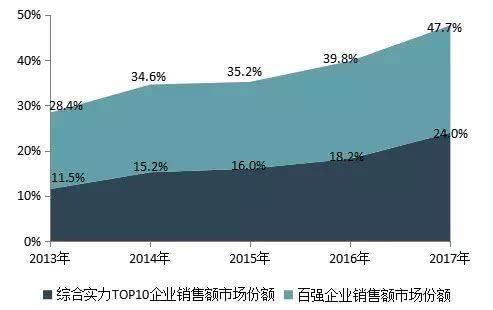 都在谈加息!百强房企谁会倒在多重风险之下?