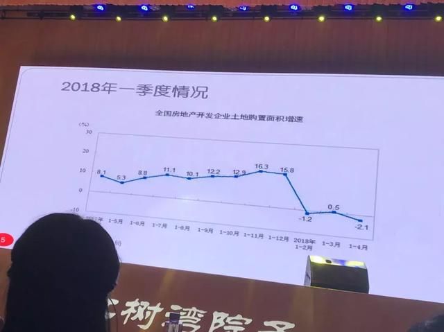 任志强论道大厦门：所有想占房价跌的便宜的人，最后都没占到