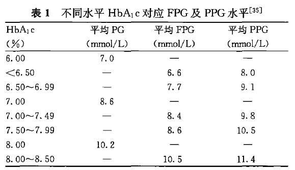 “医生，我餐后血糖高怎么办?”