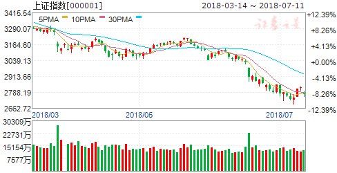 十大名博预测明日走势_【快资讯】